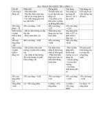 Đề kiểm tra  Đề thi  MA TRẬN đề KIỂM TRA SINH 11 