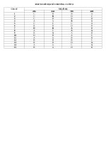 dap an kiem tra 1 tiet dai so 11 chuong 1 nam hoc 2016 2017 