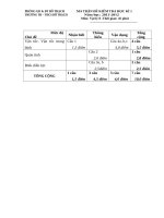 De kiem tra hoc ki i vat ly 8(1) 