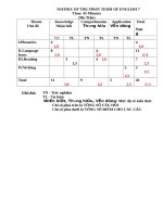 đề kiểm tra học kì 1 môn tiếng anh lớp 7 