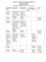 Đề kiểm tra học kì 1 môn ngữ văn lớp 6 7 8 