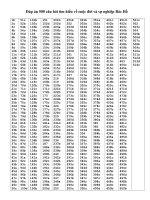 Đáp án 500 câu hỏi tìm hiểu về cuộc đời và sự nghiệp bác hồ 