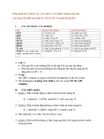 TỔNG HỢP NGỮ PHÁP MÔN TIẾNG ANH CƠ BẢN