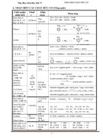 NHẬN BIẾT các CHẤT hữu cơ