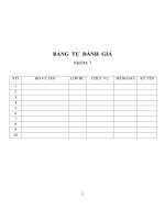 Hành vi mua sắm của người tiêu dùng với sản phẩm dầu gội đầu 