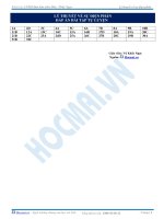 Bai 6  dap an ly thuyet ve su dien phan 