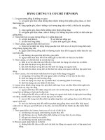 bai tap trac nghiem sinh 12 bang chung va co che tien hoa 