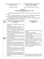 Ke hoach hoat dong cong doan nam hoc 2015 2016 