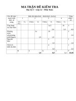 Đề thi  Đề kiểm tra  de toan 12 nam 2011 2012 