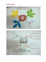 SẢN PHẨM của học SINH 