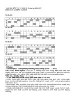 Đề kiểm tra  Đề thi  HK2 HK2 phieudapan 