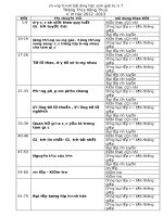 Chương trình bồi dưỡng học sinh giỏi toán 7 