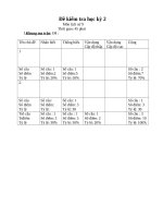 Đề kiểm tra học kì 2 lịch sử 9 