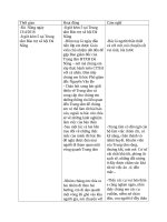 NHẬT kí CTXH với cá NHÂN TUẦN 1,2  