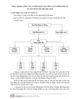 THỰC TRẠNG CÔNG TÁC TUYỂN DỤNG TẠI CÔNG TY cổ PHẦN đầu tư VÀ xây DỰNG đô THỊ VIỆT NAM 