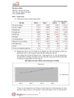 Các bài tập kế toán tài chính  (3) 