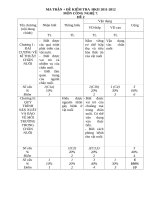 Đề kiểm tra học kì 2 công nghệ 7 