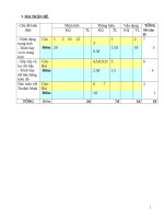 Đề kiểm tra học kì 2 môn tin học  7 