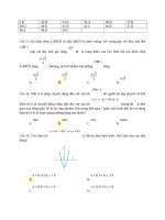 Đề-thi-thử-THPT-Quốc-gia-2017-môn-Toán-sở-GD-ĐT-Hà-Tĩnh