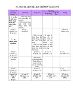 Đề kiểm tra học kì 2 môn địa lí 8 