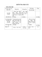 Đề kiem tra hoc ky i môn địa lí 6 