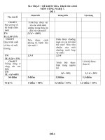 Đề kiểm tra học kì 2 công nghệ 7 có ma rận đáp án 