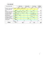 Đề kiểm tra học kì 2 môn tin học 6 