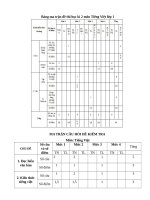 de thi hoc ki 2 mon tieng viet lop 1 co bang ma tran de thi 