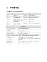 TỪ VỰNG TOPIK THEO CHỦ ĐỀ