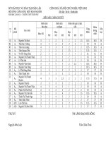 Hồ sơ biên bản SKKN 2011 