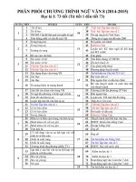 PPCT văn 8 (14 15) 