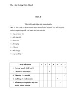 Việc hình thành sự phán xét và lựa chọn theo lý trí hay cảm tính