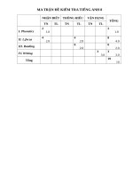 đề kiểm tra học kì 1 môn tiếng anh lớp 8 