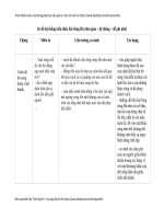 Sơ đồ hệ thống kiến thức bài sông đà   thầy trịnh quỳnh biên soạn 