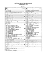 PHÂN PHỐI CHƯƠNG TRÌNH NGỮ văn 8 