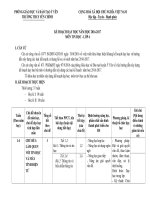 Kế hoạch dạy học theo chủ đề 