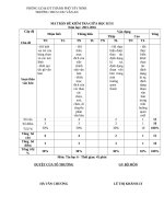 DE KIEM TRA TIN 6 GIUA HK2 