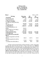 Bài tập kế toán quản trị  số (173) 