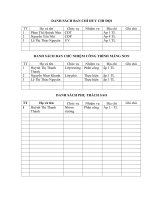 Mẫu sổ chi đội lớp 8