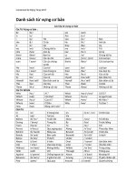 Từ vựng tiếng anh theo chủ đề kèm phiên âm