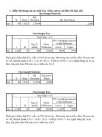 Điểm TB chung của các môn Văn, Tiếng Anh so với điểm TB, khá, giỏi