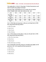 Trắc nghiệm Địa Lý 10 bài 34: Thực hành: Vẽ biểu đồ tình hình sản xuất một số sản phẩm công nghiệp trên thế giới