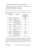 Trường ĐH Mở TP.HCM công bố điểm chuẩn xét tuyển bổ sung