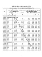 Gia ca may qngai 2016 theo qđ 402 ngay 18 8 2016