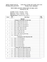 Phân phối chương trình môn Tin học Tiểu học