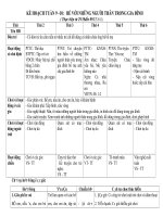 CHỦ ĐỀ NHỮNG NGƯỜI THÂN TRONG GIA ĐÌNH