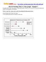 IELTS Writing Task 1: Line graph - Sample 1
