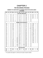 Accounting principles 12th edition weygandt test bank 