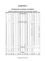 Accounting tools for business decision making 5th edition kimmel test bank 