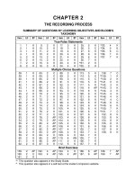 Accounting principles 11th edition weygandt test bank 